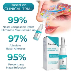 Meellop™ Nasal Mucus Cleansing Spray