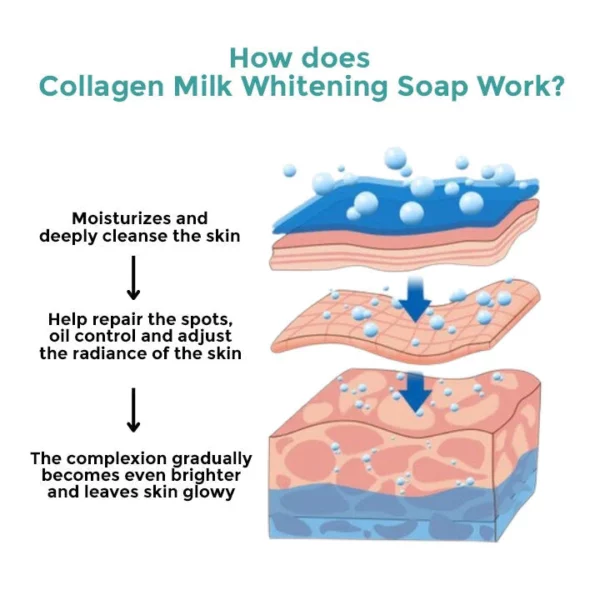 Oveallgo Collagen Milk Brightening Soap - Image 5