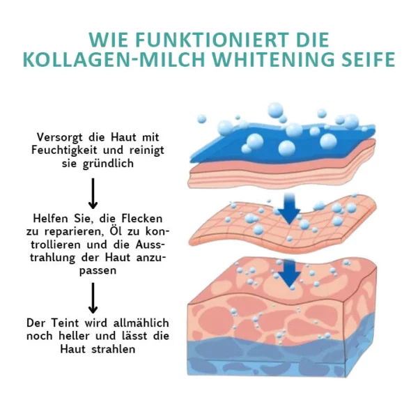 Oveallgo™ Kollagen-Milch Whitening Seife - Image 4