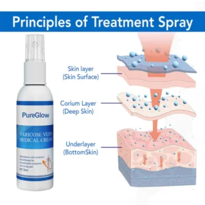 PureGlow™ Varicose Veins Treatment Spray