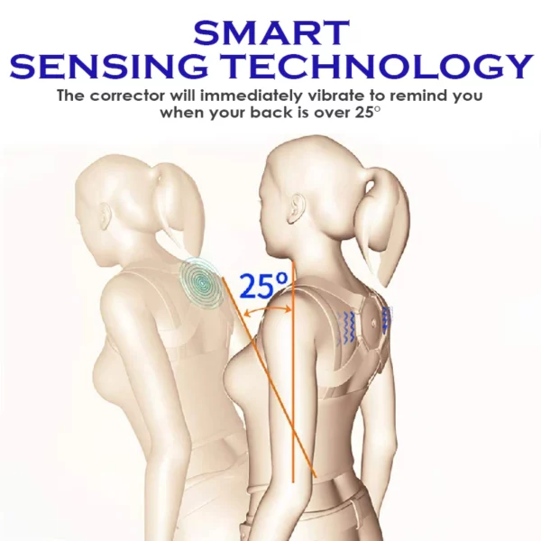 Ricpind EMS Intelligent PostureTrainer Device - Image 3