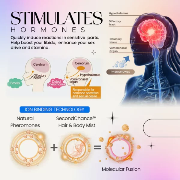 RoyalLove™ Unscented Pheromones - Image 4