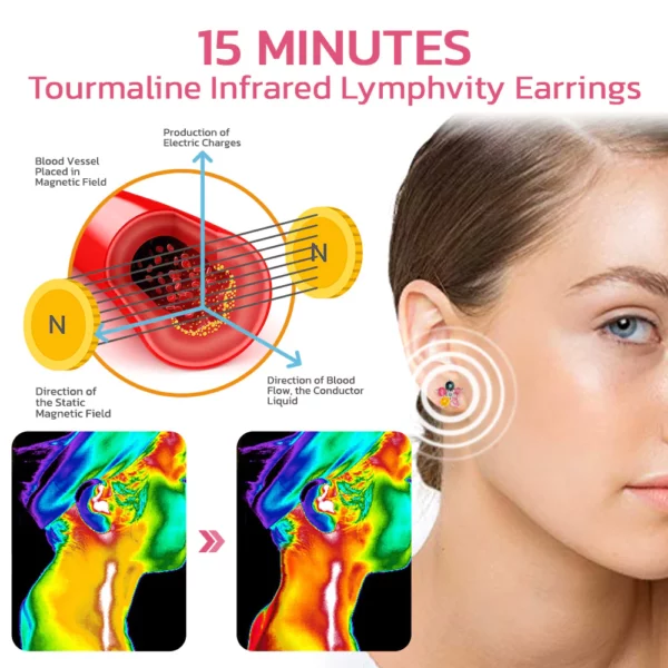 flysmus™ IONs Rejuvenating Tourmaline Infrared Lymphvity Earrings - Image 3