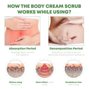 ATTDX SaggyReduction BodyCream Scrub