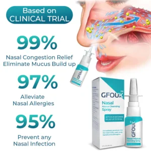 CNDB GFOUK™ Nasal Mucus Cleansing Spray