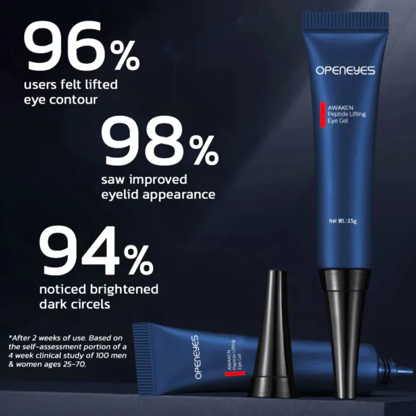 CNDB OPENEYES Awaken Peptide Lifting Eye Gel