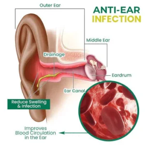 Cishx™ Japanese Ear Care Solution With Nanocatalysts