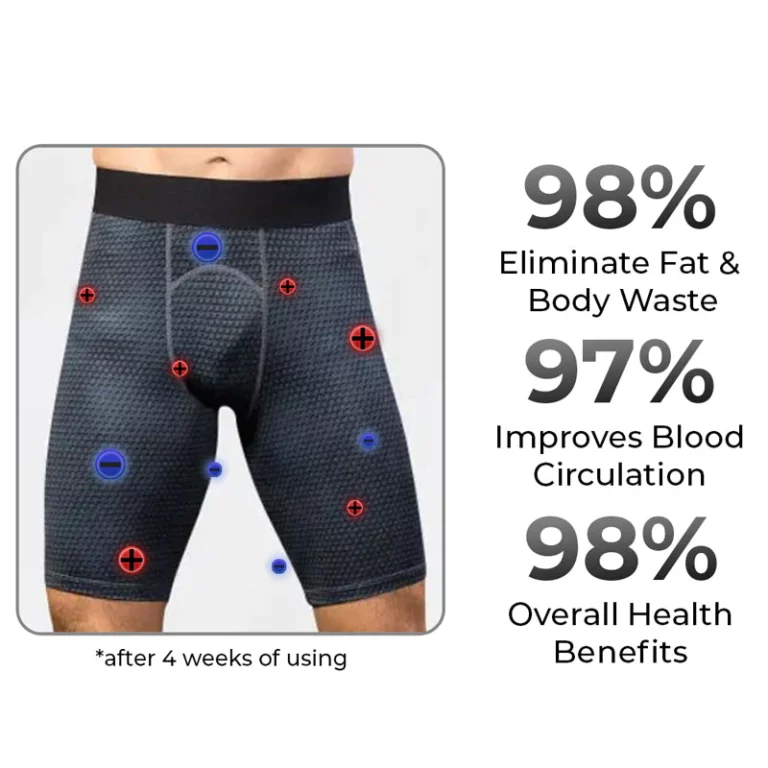 GFOUK™ IONIC Energy Field Therapy Compression Shorts