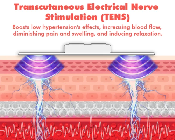 GFOUK™ TENS Hypertension Therapy Massager Sticker
