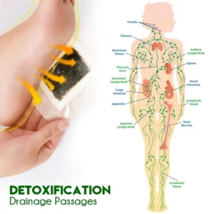 GFOUK™ TruDetox Lymphatic Drainage Foot Pads