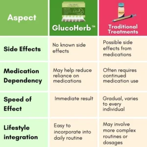 GlucoHerb™ SugarDown Tea