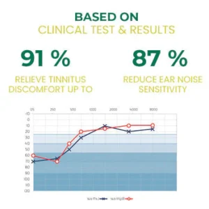 Meellop™ Tinnitus Relief Treatment Care Drops