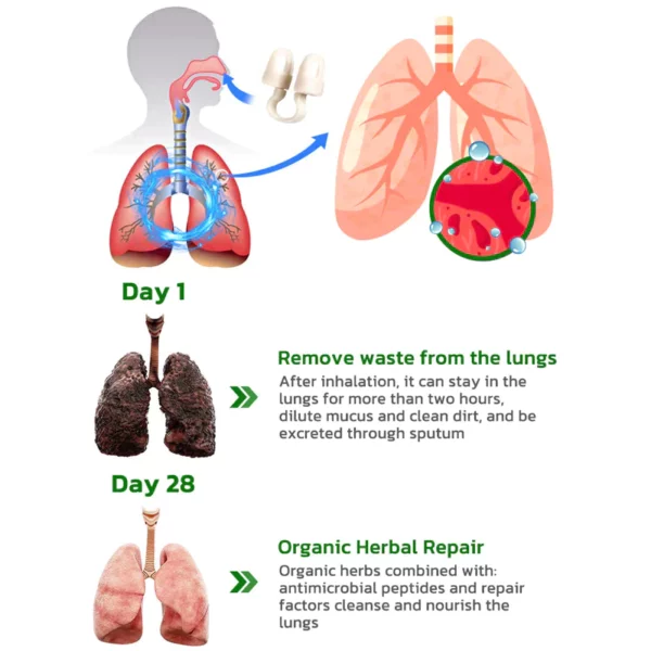 Ourlyard™ Nasal Inhaler Ultimate Pulmonary Cleansing Instrument