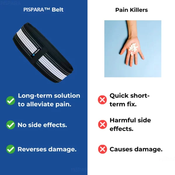 PISPARA™ Medical Premium Belt - Relieve Back Pain & Sciatica