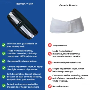 PISPARA™ Medical Premium Belt - Relieve Back Pain & Sciatica