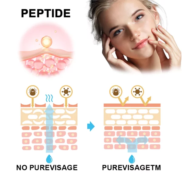 PUREVISAGE™ Retinol Peptide Facial Serum