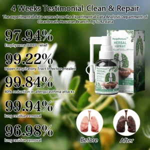 RespiNature™ Herbal Lung Cleanse Mist