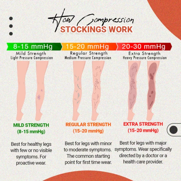 Royalaura™ Medical Grade Compression Stockings