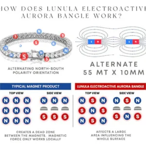 Swiftify™ Magnetic Lymph Detox Bracelet