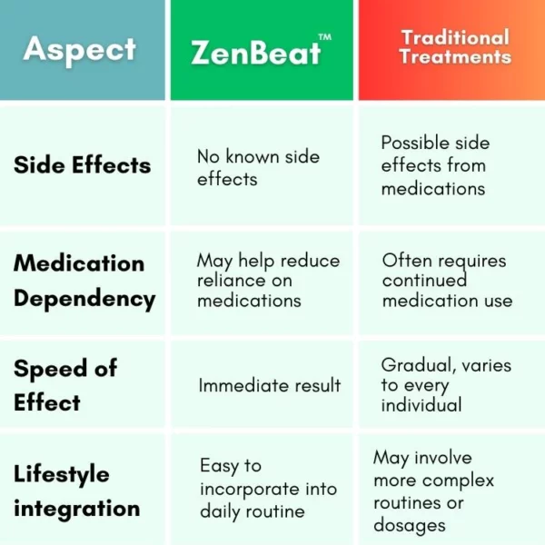 ZenBeat™ Blood Pressure Tea