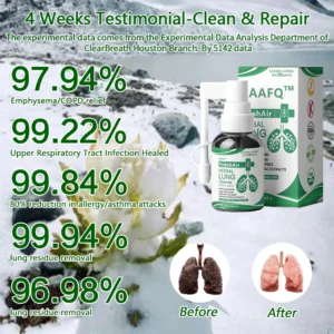 AAFQ™ FreshAir Herbal Lung Cleanse Repair Spray