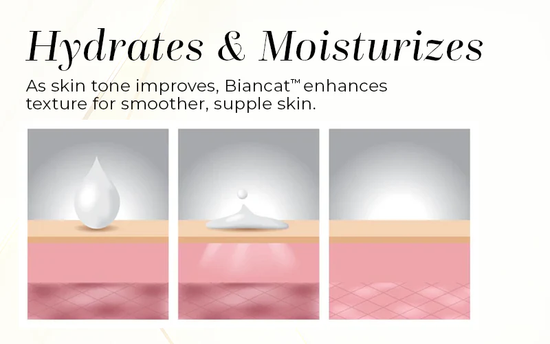 Biancat™ GlowN'Slay Skin Brightening Capsules