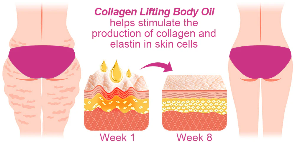 Dobshow™ 10x Collagen Body Oil