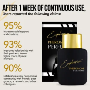 Euphoria™ Pheromone Perfume