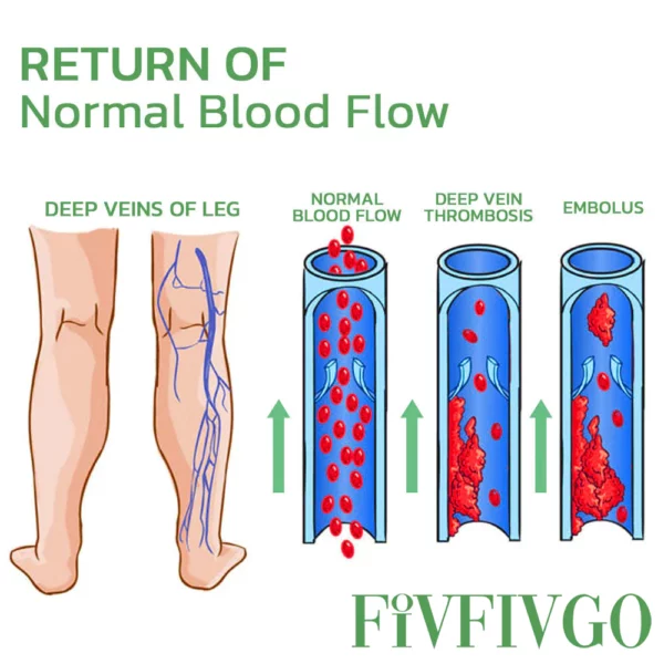 Fivfivgo™ Fat Burning Shaping & Varicose Veins Immediate Relief Burst Beads Patch - Image 2