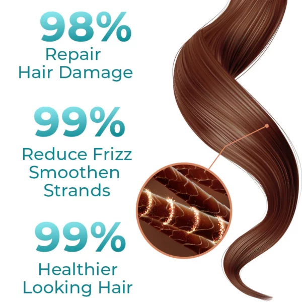 GFOUK™ Keratin Treatment Hair Straightening Cream - Image 2