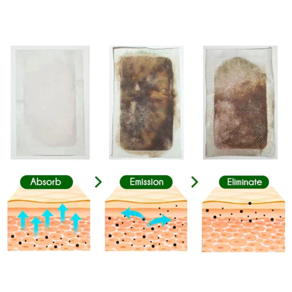 GFOUK™ TruDetox Lymphdrainage-Fußpads - Image 3