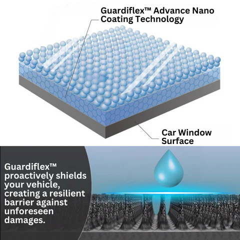 Guardiflex™ NanoGuard Window Shield