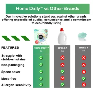 Home Daily™ Laundry Detergent Eco Sheets