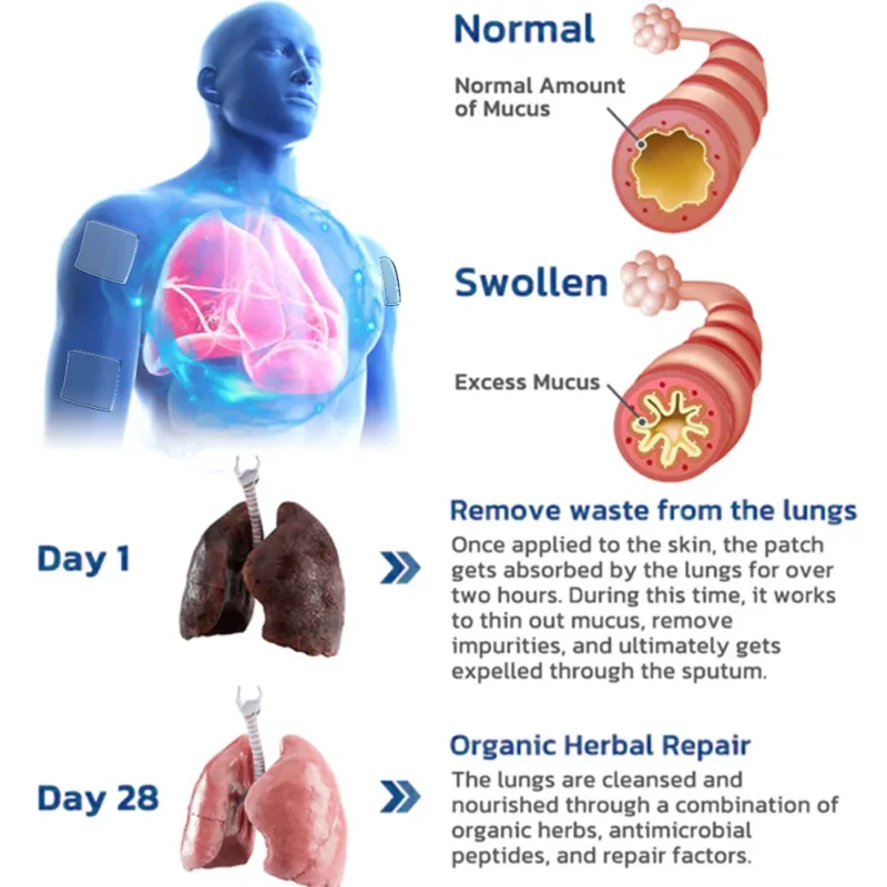 LUNGDERM™ Herbal Lung Cleansing Patch