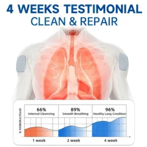 LUNGDERM™ Herbal Lung Cleansing Patch