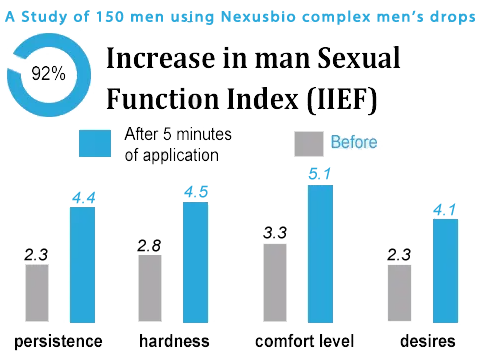 AAFQ™ NexusBio Labs Complex Men's Drops