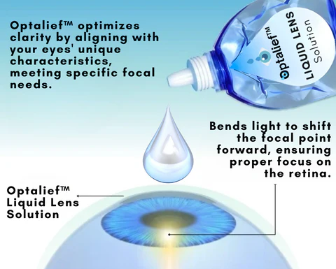 Optalief™ Liquid Lens Solution