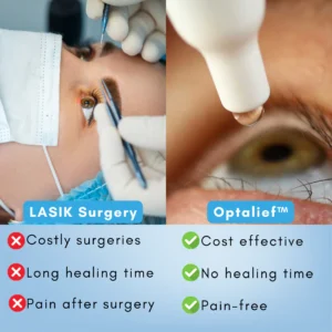 Optalief™ Liquid Lens Solution