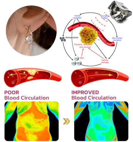 QIAWI™ Lymphatic Germanium Earrings