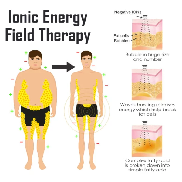 Ricpind IonicPro Men BodySlimming EnergyField Short - Image 3