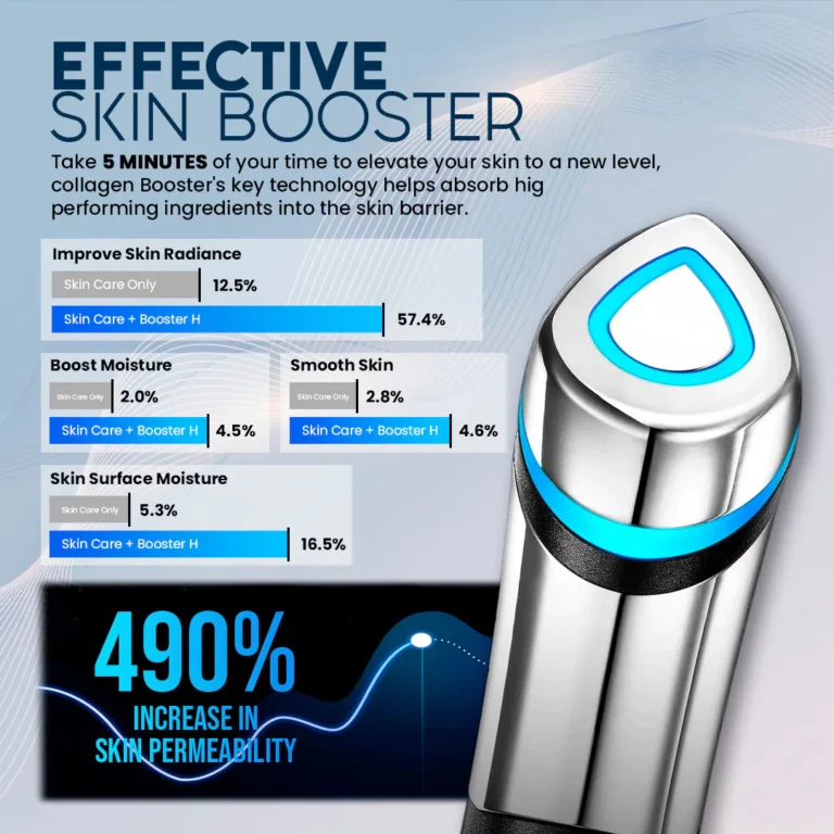 SkinRevive™ 5mins Collagen Booster - Image 4