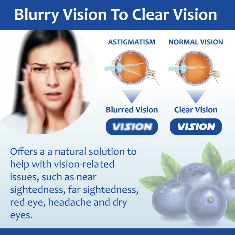 Vision RenewRestorative Eye Drops