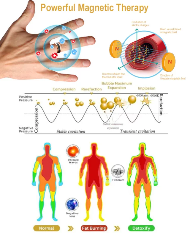 VitaTrim™ Ring - Image 4