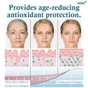 ATTDX LuminanceBoost Collagen LED Toning Duo Set