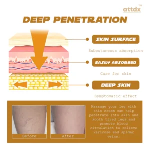 ATTDX VeinRenewal SmoothLegs Cream