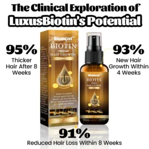 Biancat™ LuxusBiotin Haarwuchs Serum