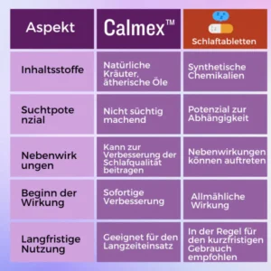 Calmex™ Schlafhilfe-Inhalator