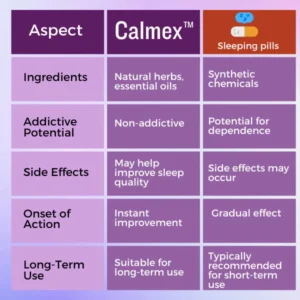 Calmex™ Sleep Aid Inhaler