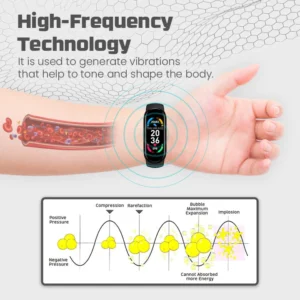 Ceoerty™ FitFlex High-Frequency Body Sculpt Band