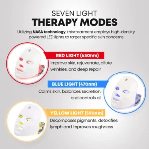 DermaPro™ LED Light-Therapy Revitalizing Mask